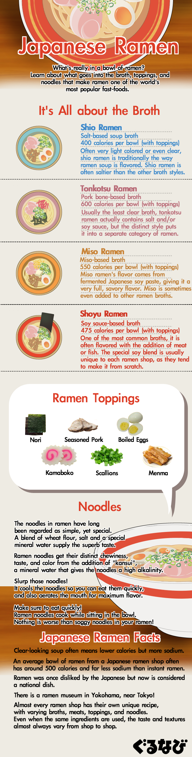 Types shop of ramen